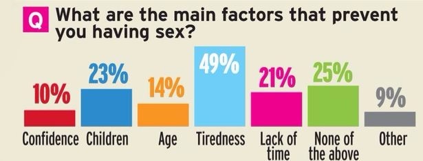 What-are-the-main-factors-that-prevent-you-having-sex.jpg