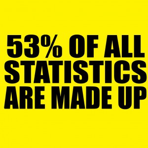 53-percent-of-statistics-are-made-up.jpg