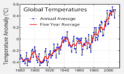 Instrumental_Temperature_Record.png Instrumental_Temperature_Record.png