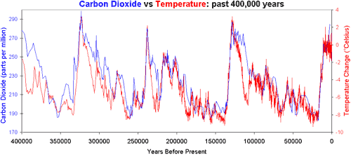Milankovitch_Cycles_400000.gif Milankovitch_Cycles_400000.gif