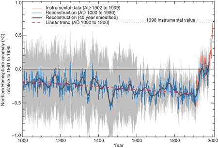 hockey_stick_TAR.gif
