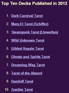 TarotRankings